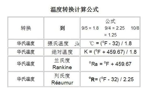 华氏度和摄氏度的换算公式-华氏摄氏度换算
