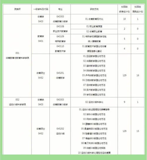 2022考研时间报名资格-2022考研报名时间及资格