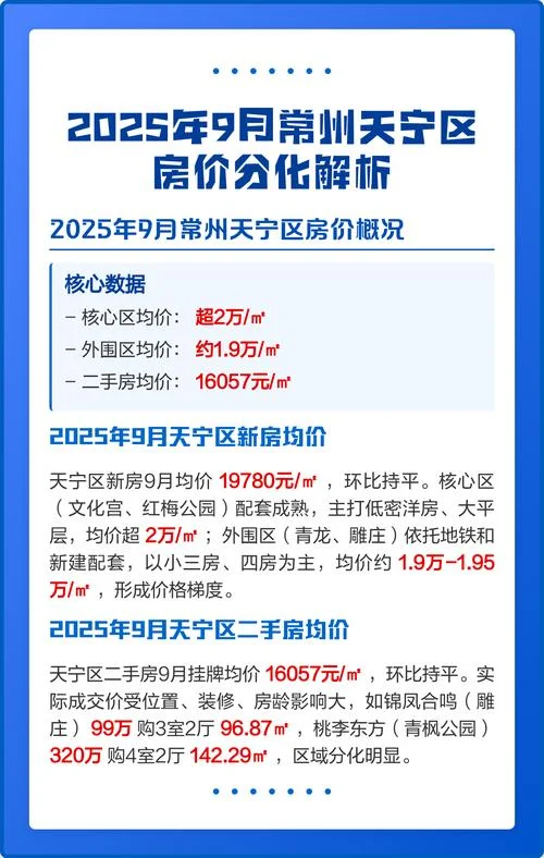 江苏常州的房价多少钱一平方_1