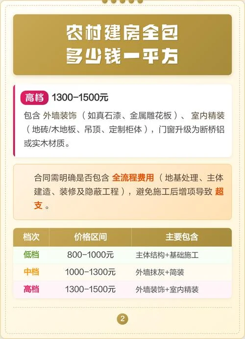 现在建房多少钱一平方_2