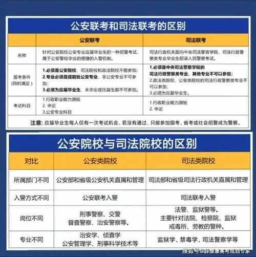 司法证报考条件解说_1