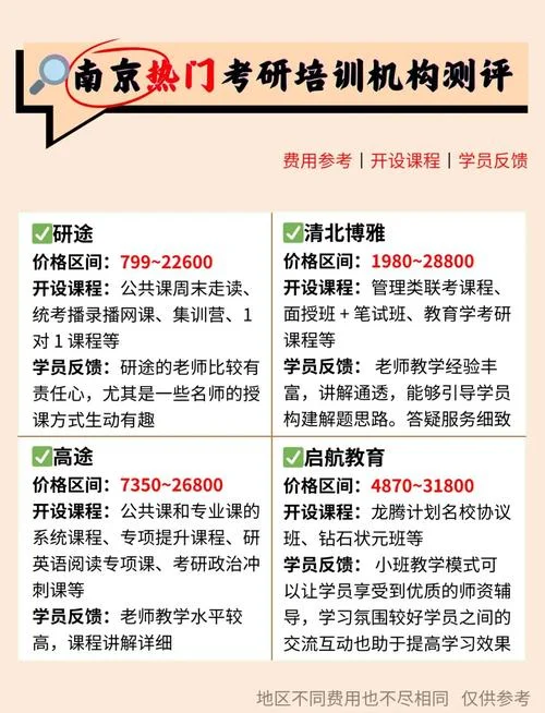 南京考研补习收费_2