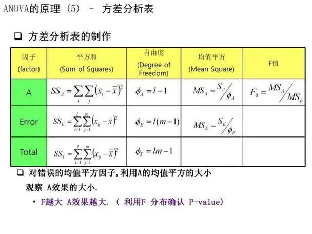 什么是极差方差标准差_1