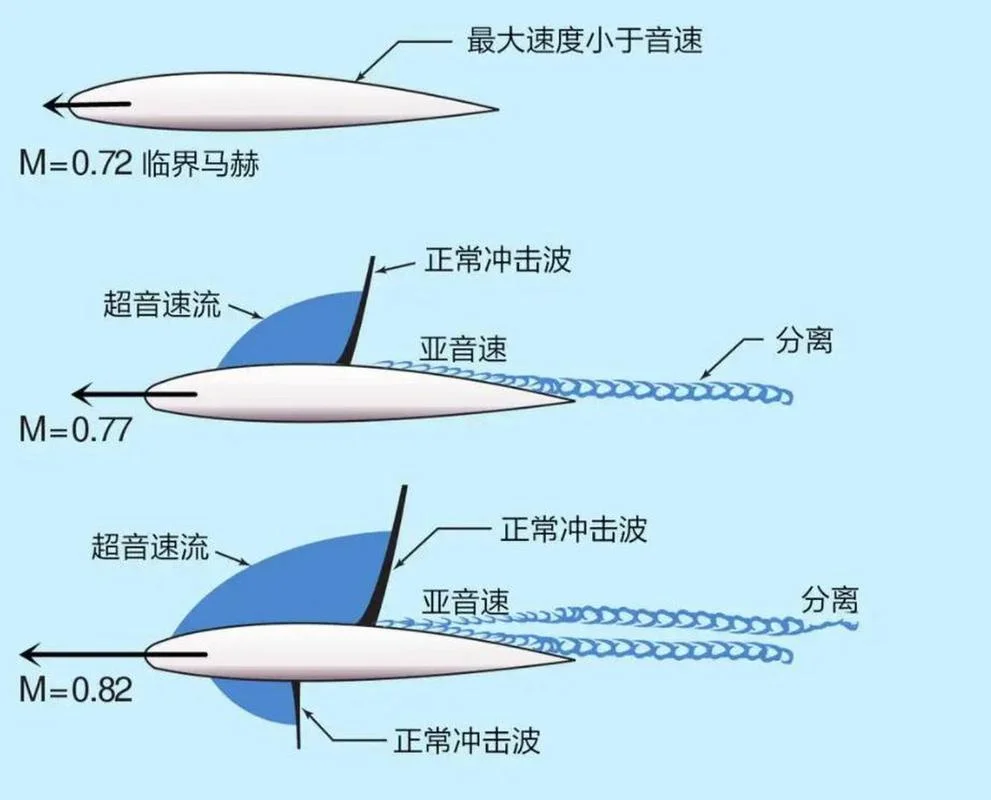 飞机时速多少公里算大_1