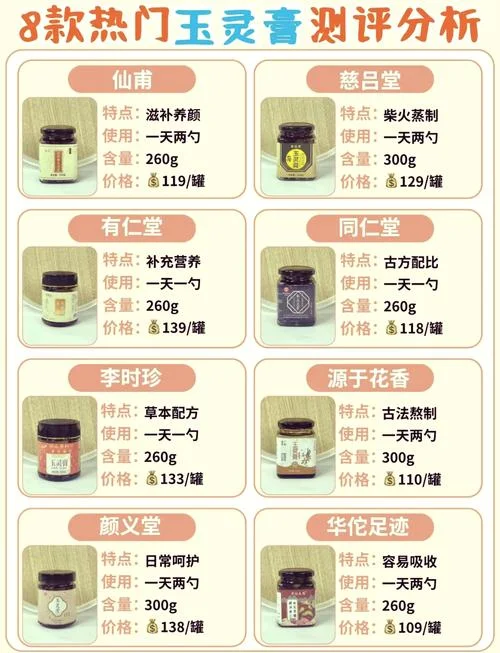 玉灵膏出自哪里_1