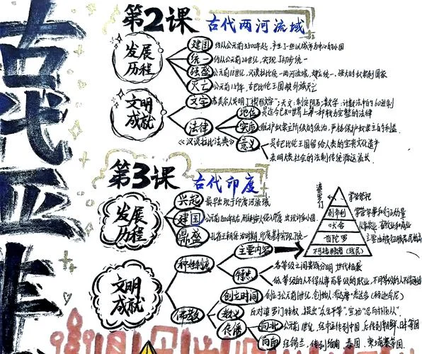 世界历史初中思维导图-初中世界史导图