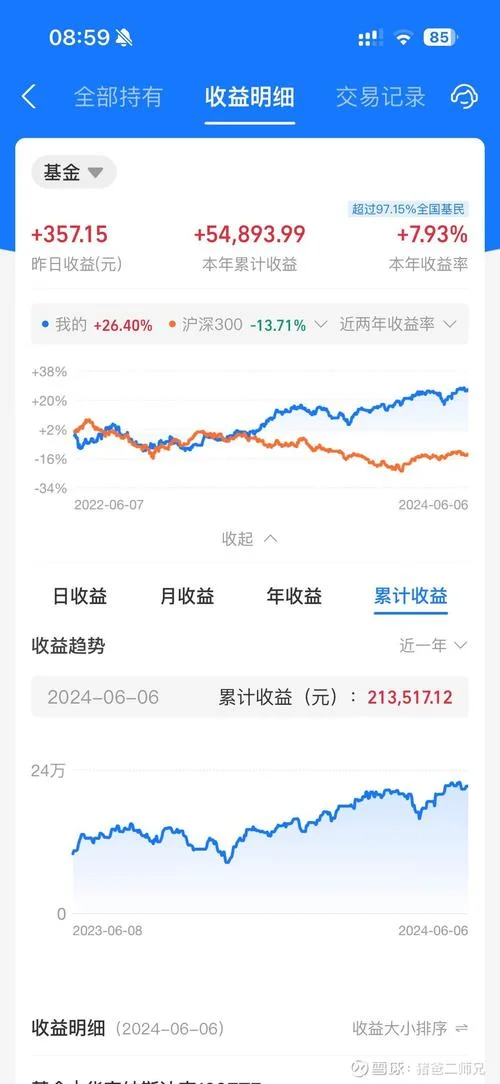 519977基金历史净值_1