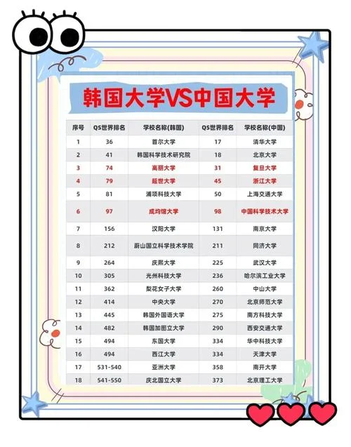 韩国朝鲜大学排名_1