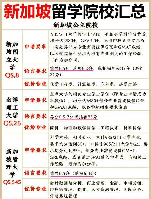 去新加坡留学的条件_1