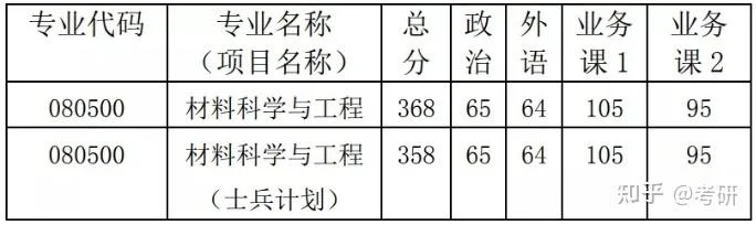 清华大学考研群2021_1