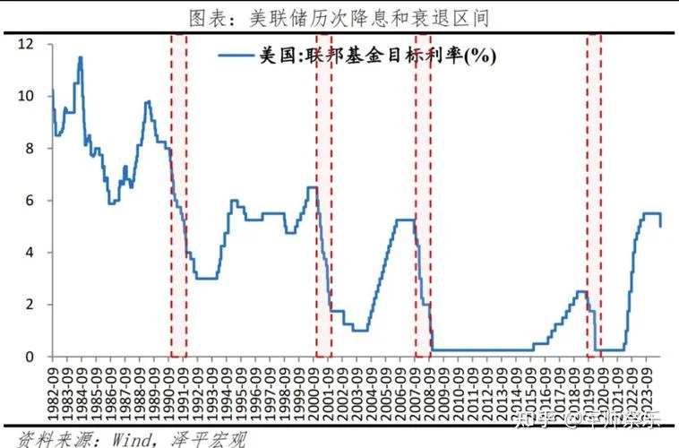 美元和黄金历史关系_2