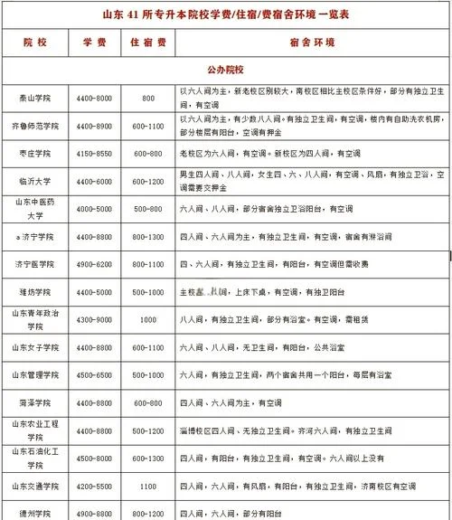 山东四六级报名费_1