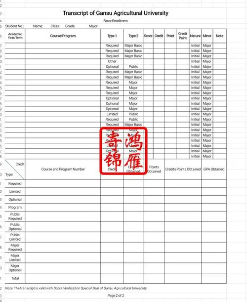 出国留学需要成绩单吗_1