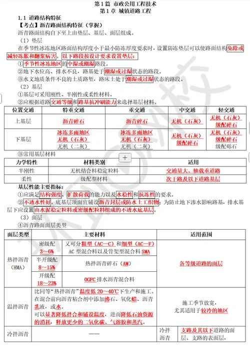 一级建造师市政小抄_1