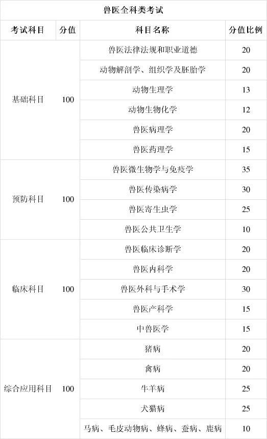 执业兽医考试成绩公布_2