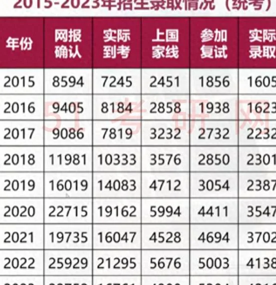 考研数学三国家线多少-考研数学三国家线