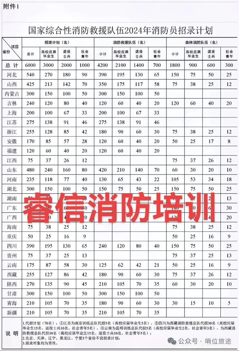 专职消防和国家消防哪个好-专职消防优于国家消防