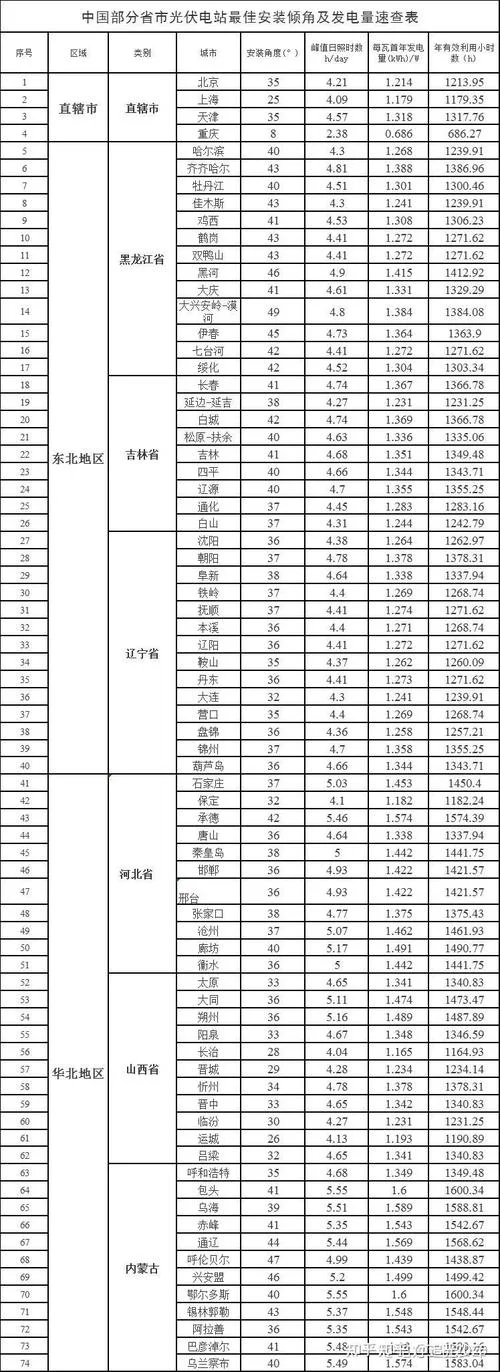 一块光伏板有多少个平方_2