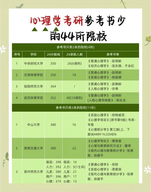 考研的参考书目在哪查_1