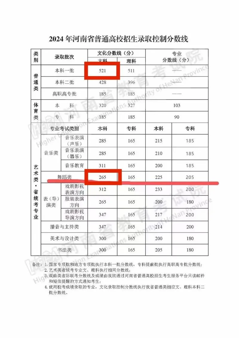 高考文化课和艺术分怎么算成绩-高考文化课艺术分成绩计算