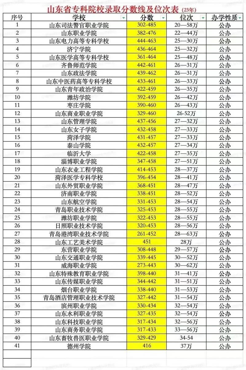 山东现代学院是几本_1