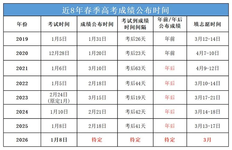 今年考研成绩什么时间公布-今年考研成绩公布时间