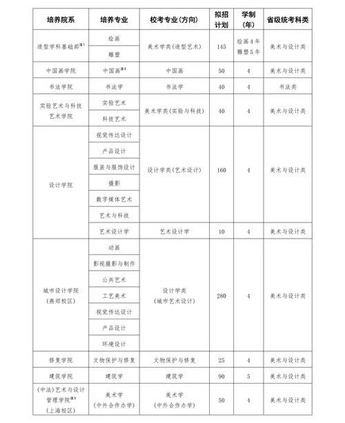中国美术高考网留学_1