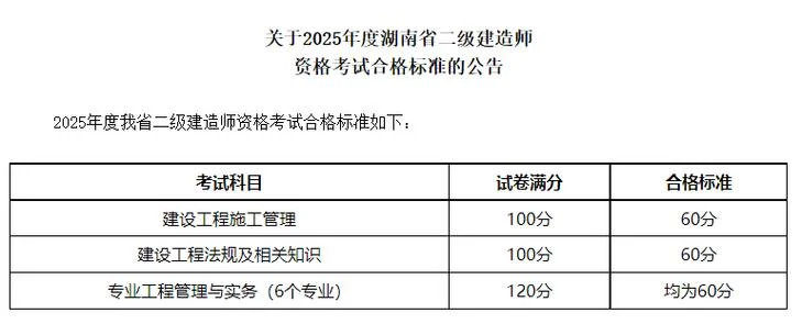 2016建造师考试成绩_1