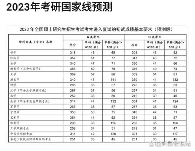 2023年历史考研国家线_1