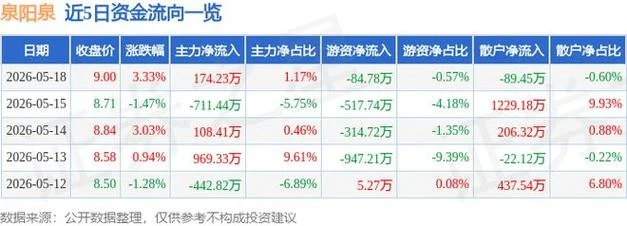 泉阳泉历史股价_2