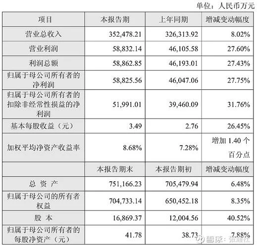 公司年营业额是指什么_1