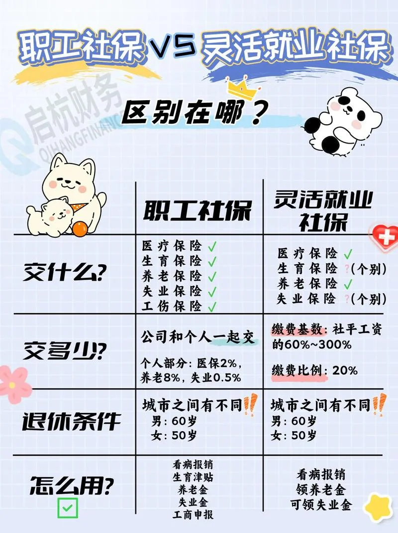 买社保公司买和个人买有什么区别-社保个人与机构购买区别