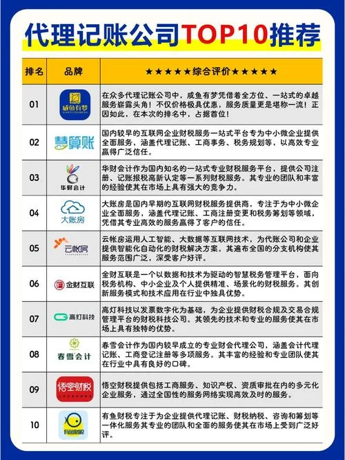 开代理记账公司有什么要求_2