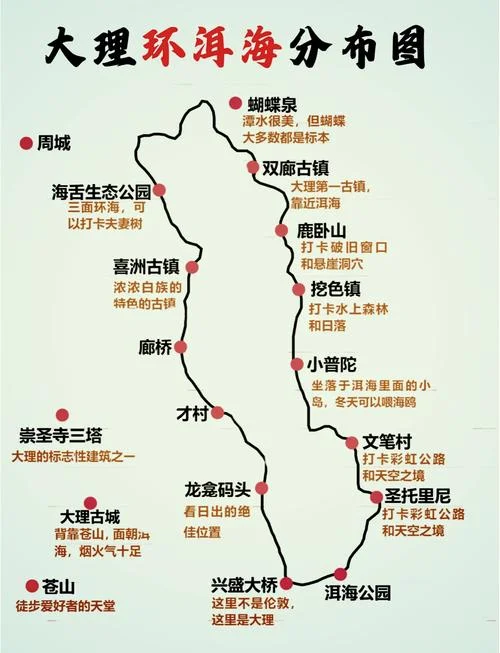 大理旅游攻略2天自驾游-大理自驾游二日游