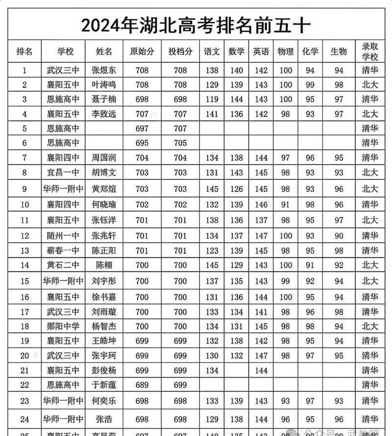 湖北24年成考录取结果_1