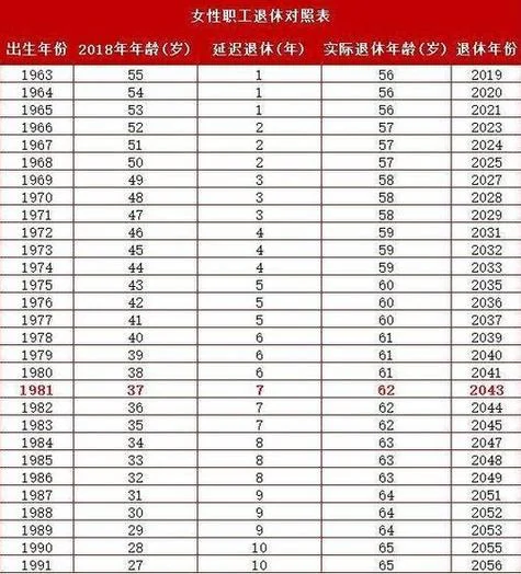 1971年今年多大岁数_1