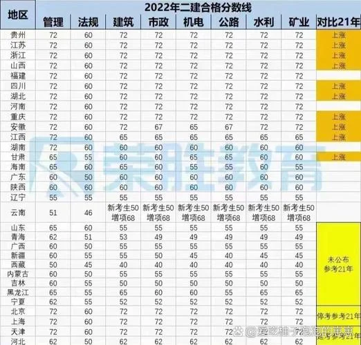 二建建筑多少分及格_2