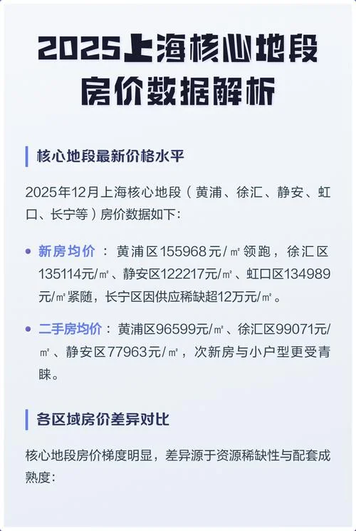 上海房价均价多少钱一平方_1