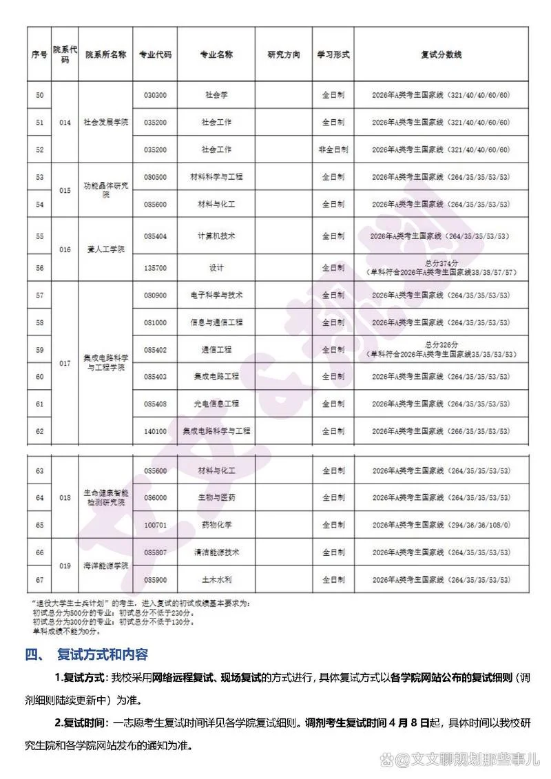 考研院内调剂-院内调剂