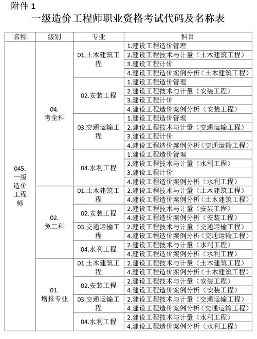 一级造价师考几科目_2