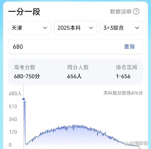 河北高考成绩为什么高_1