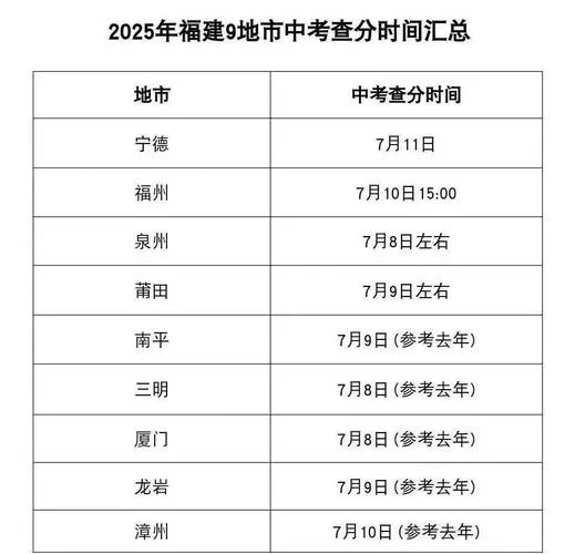 宁德中考成绩查询_1