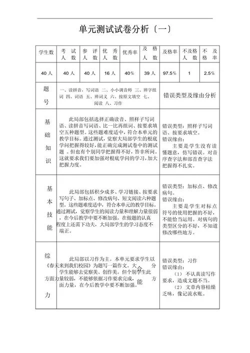 小学语文成绩分析报告_1