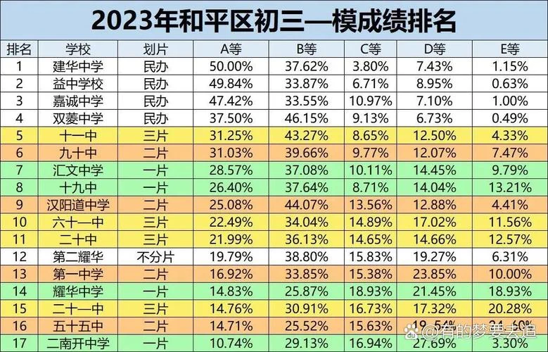 天津中考成绩论坛_1