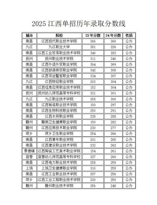 单招分数在哪里查_1