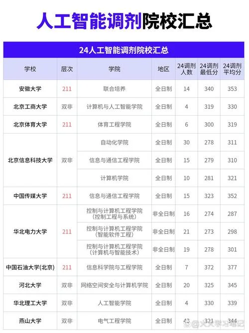智能科学与技术专业考研-智能科技考研方向