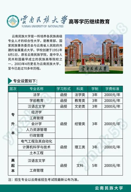 函授大专报考简章_1