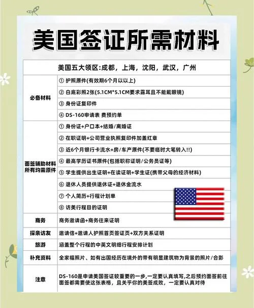 美国留学签证网申-美签网申