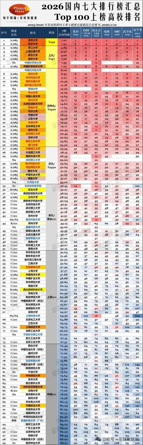 中国大学寝室排名100-中国大学寝室排名前十