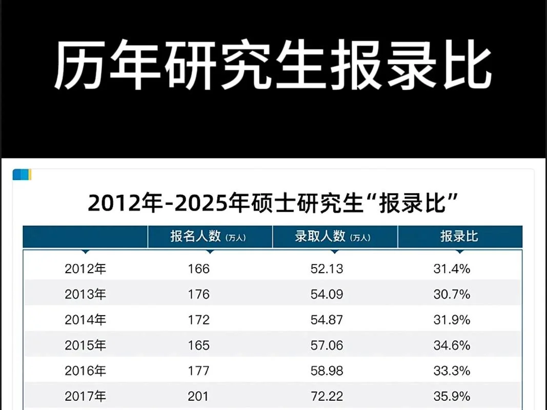 出国留学研究生几年_1